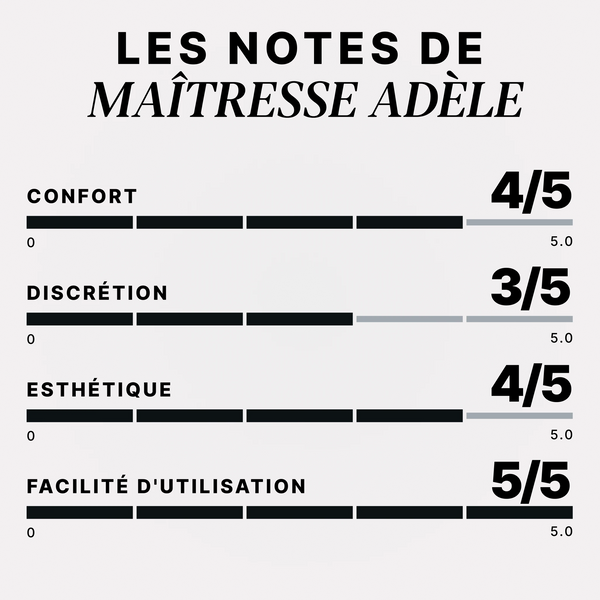 Coffret Cage de Chasteté Débutant – L'essentiel