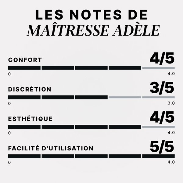 Cage de Chasteté Python V7 - Résine