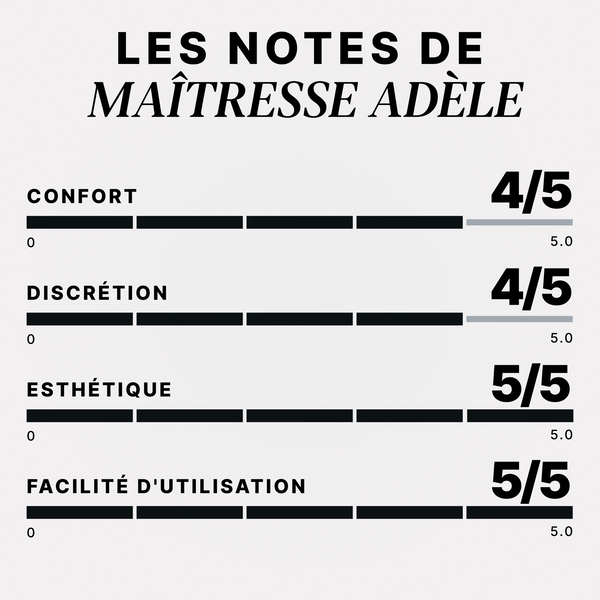 Coffret Cage de Chasteté Débutant – Confort +
